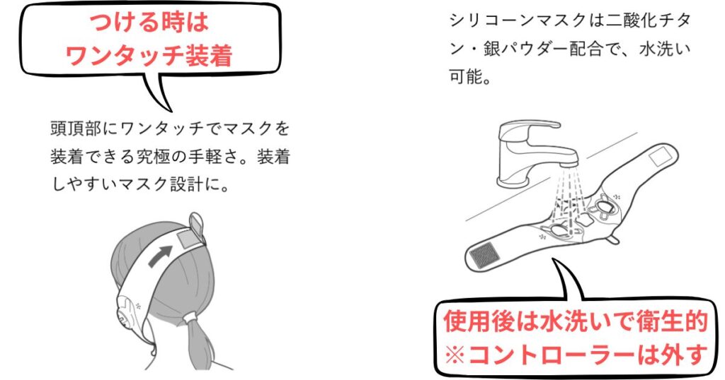 メディリフトアクアEXは取扱かんたん