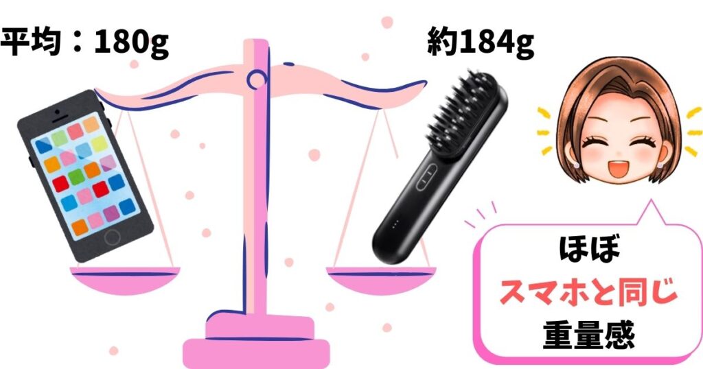 スマホの一般的な重さが180gなので、若干重いか同じくらいの重量感です！