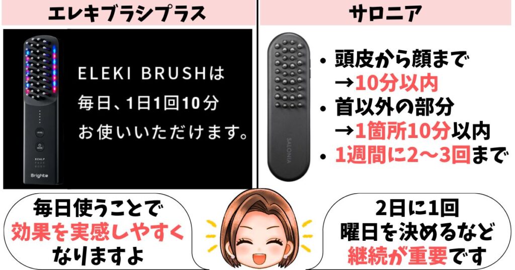 エレキブラシプラスは毎日使用できますが、サロニアは週3回までの使用が可能
