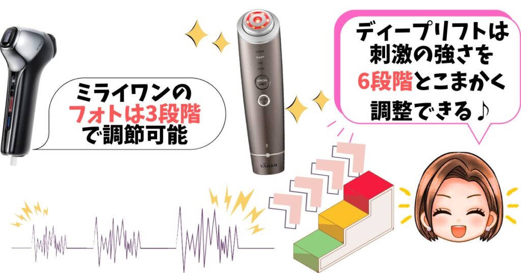 ディープリフトは、主要機能のモードが6段階で調節できます（COOLモード除く）