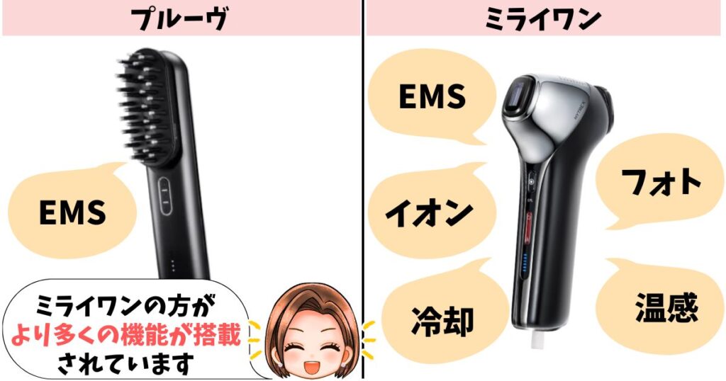 機能：シンプルEMSプルーヴ vs 複合ケア(イオン/フォト/温冷)ミライワン