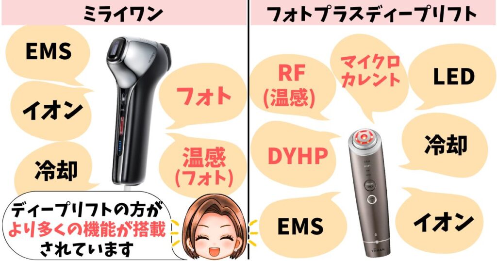 ミライワンとディープリフトの搭載機能