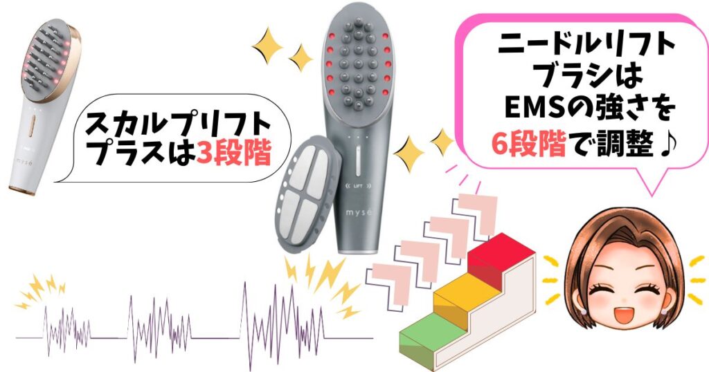レベル調節：EMS6段階のニードルリフトブラシ、3段階のスカルプリフトプラス