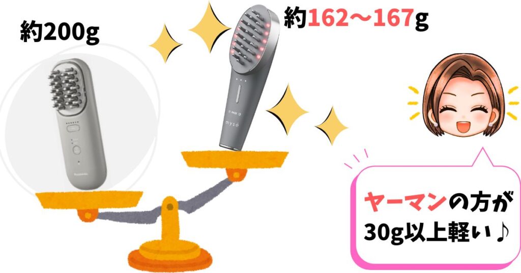 重さはヤーマンの方が30g以上軽い
