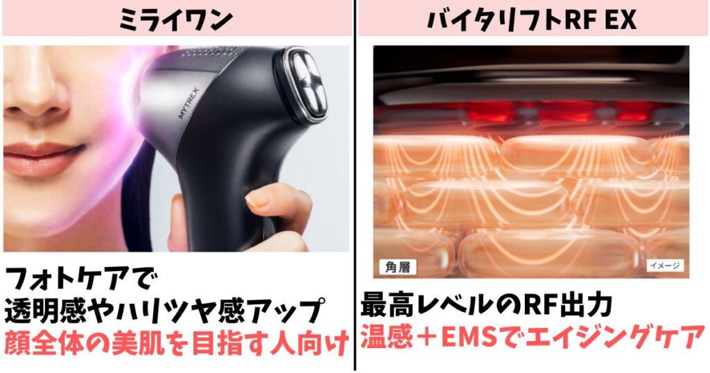 重視する効果：フォト美肌ケアならミライワン、RFエイジングケアならバイタリフト