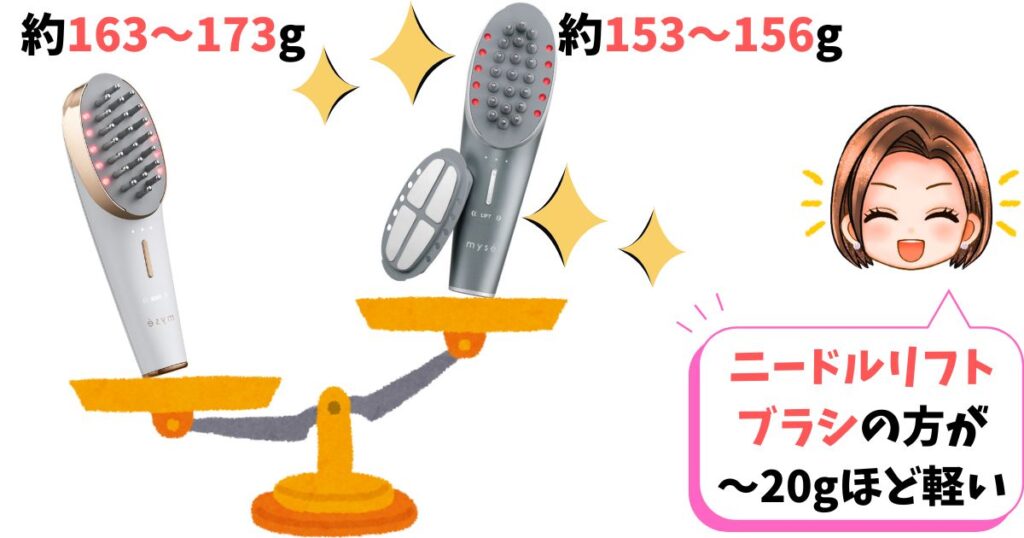 サイズ・重量：より軽量なのはニードルリフトブラシ(約150g)