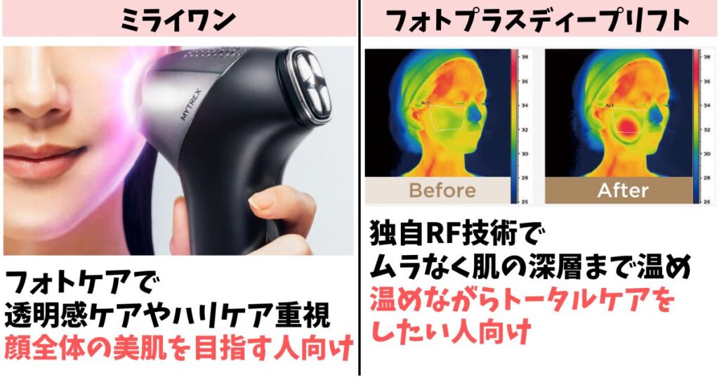 重視する効果：フォトケア重視ならミライワン、RF温熱重視ならディープリフト