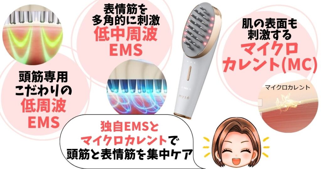 スカルプリフトプラスは基本的な頭皮・顔のリフトケア機能をお手頃価格で始めたいあなたにおすすめ！