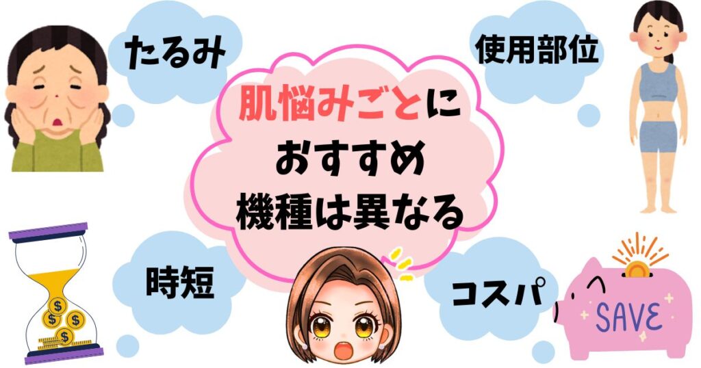 【簡単診断】目的・悩み別あなたに最適な美顔器はこれ！