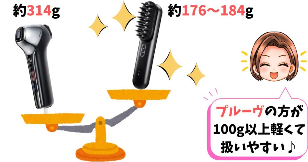 サイズ・重量：プルーヴの方が約150gほど軽い