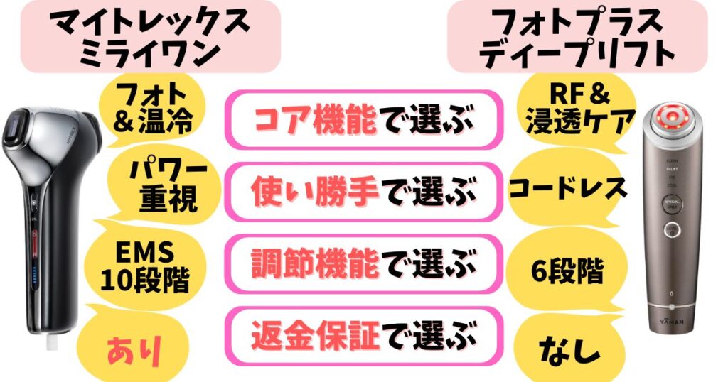 選ぶ決め手はココ！ミライワンとディープリフトの違い早わかり