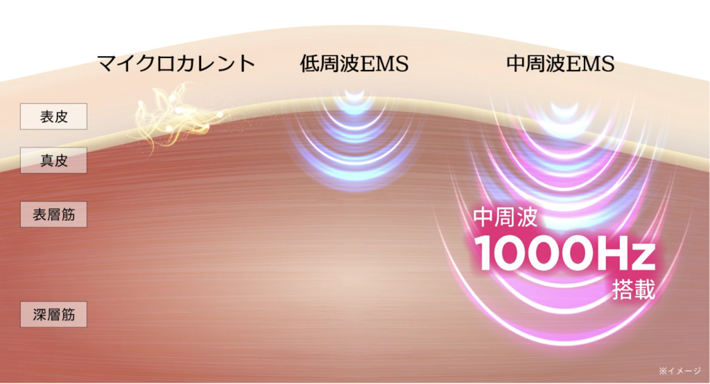 ヤーマンのEMS