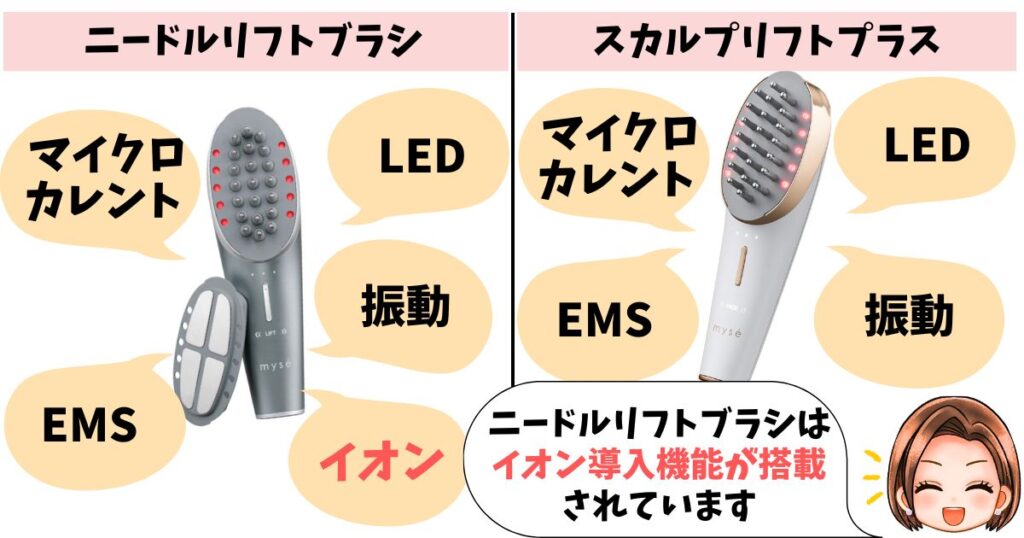 機能：【注目】イオン導入があるのはニードルリフトブラシだけ