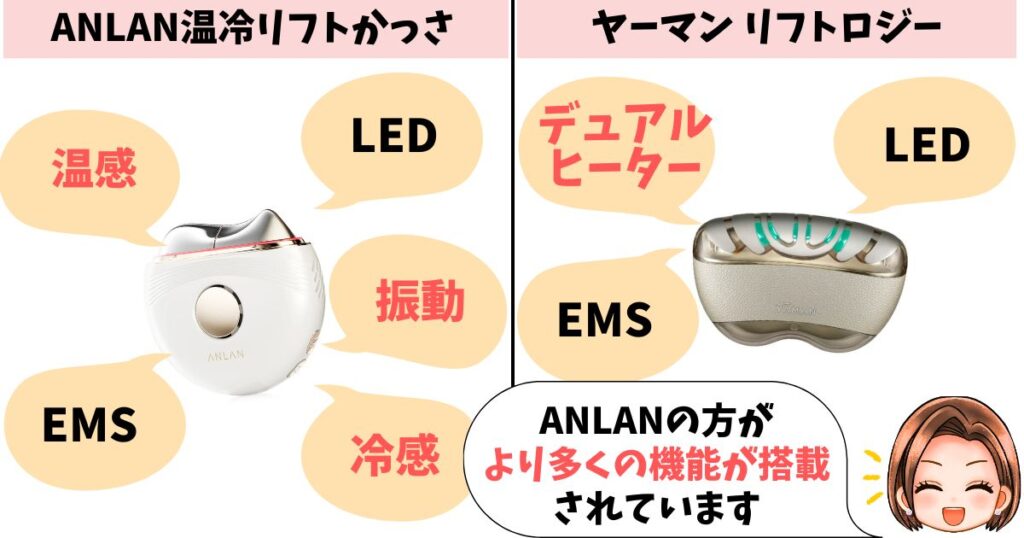 機能:ANLAN 温冷リフトかっさは多機能、リフトロジーはEMS+温感+LED