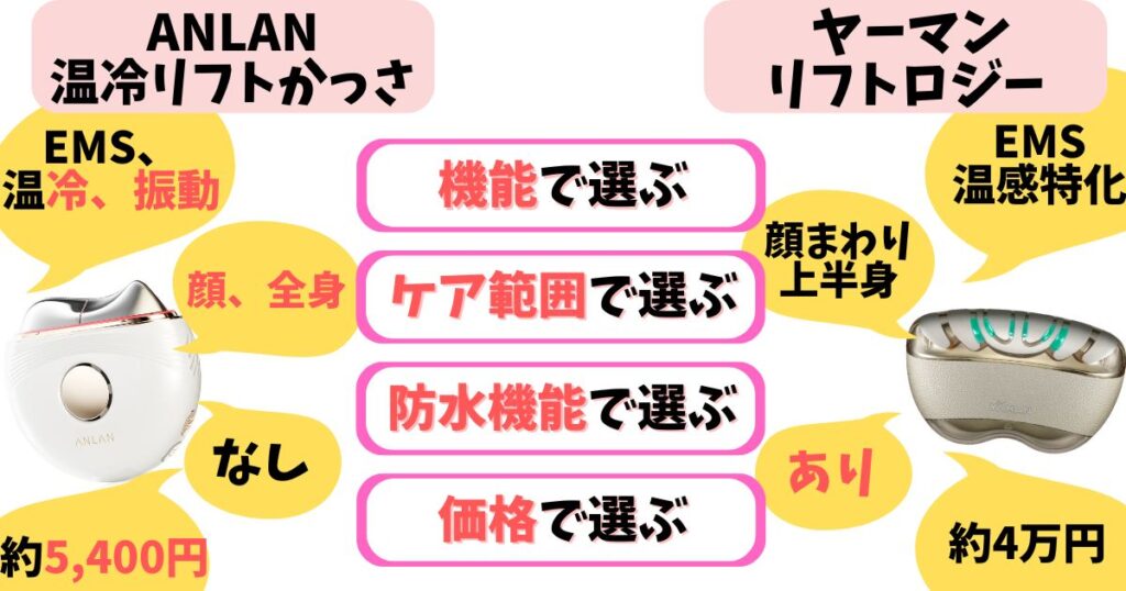 選ぶ決め手はココ!ANLAN 温冷リフトかっさ・リフトロジーの違い