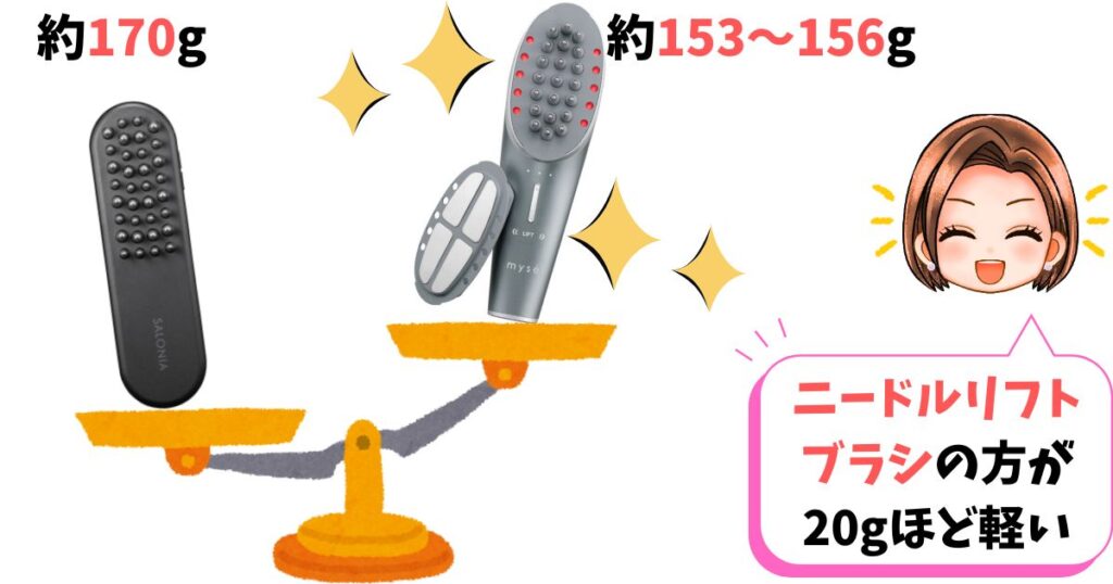 サイズ・重量：軽さ・コンパクトさならヤーマン