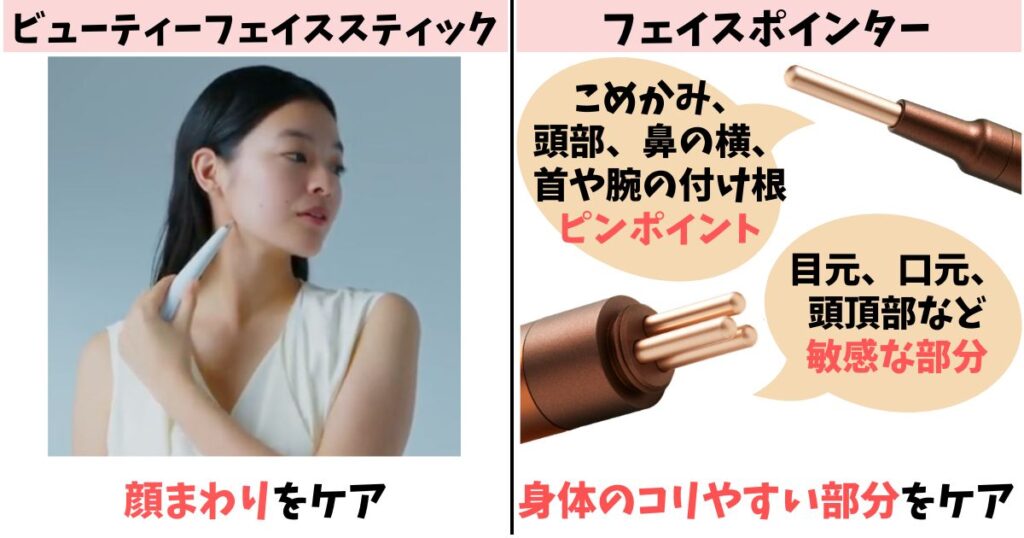 使用部位：フェイススティックは顔周り、フェイスポインターは顔+α