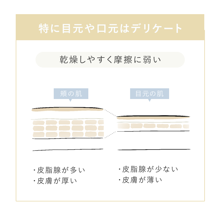 目元や口元はデリケートでケアが難しい
