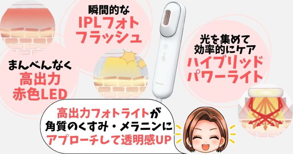 フォトブライトショット特徴