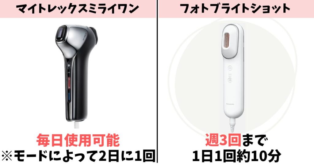 使用頻度：マイトレックスは毎日可、フォトブライトショットは週3回まで