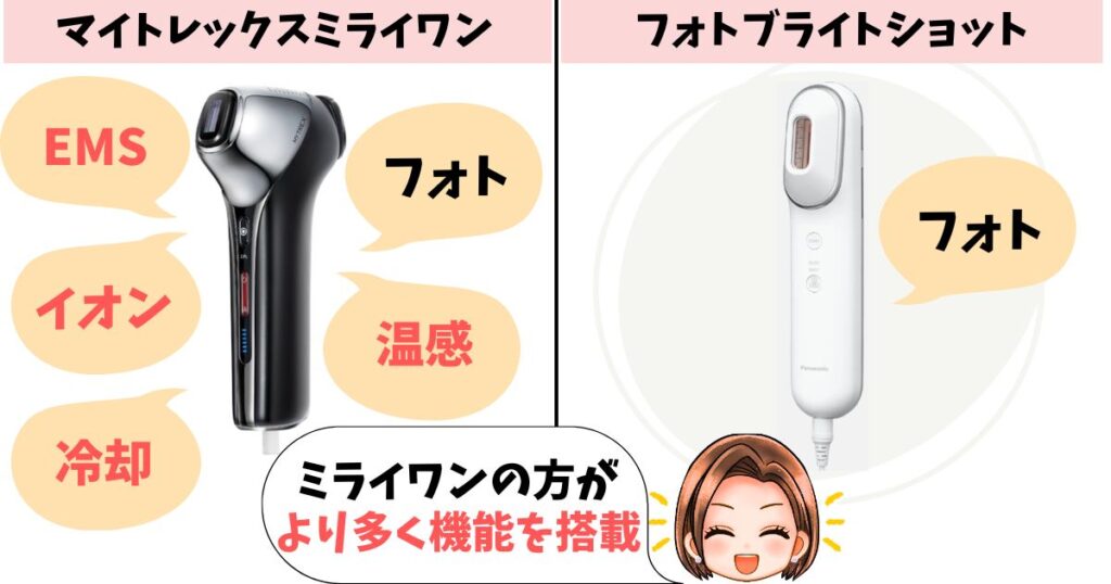 機能：マイトレックスは5in1、フォトブライトショットは光美容特化