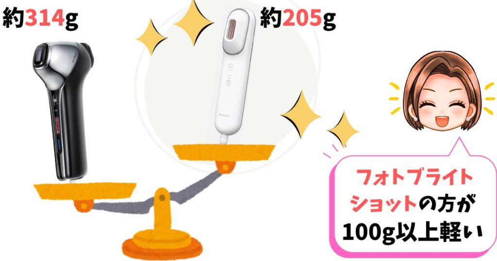 サイズ・重量：フォトブライトショットの方がコンパクトで軽量