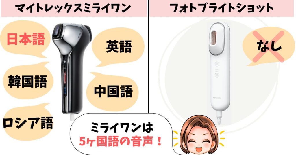 音声ガイダンス：ミライワンは5ヶ国語搭載、フォトブライトショットはなし