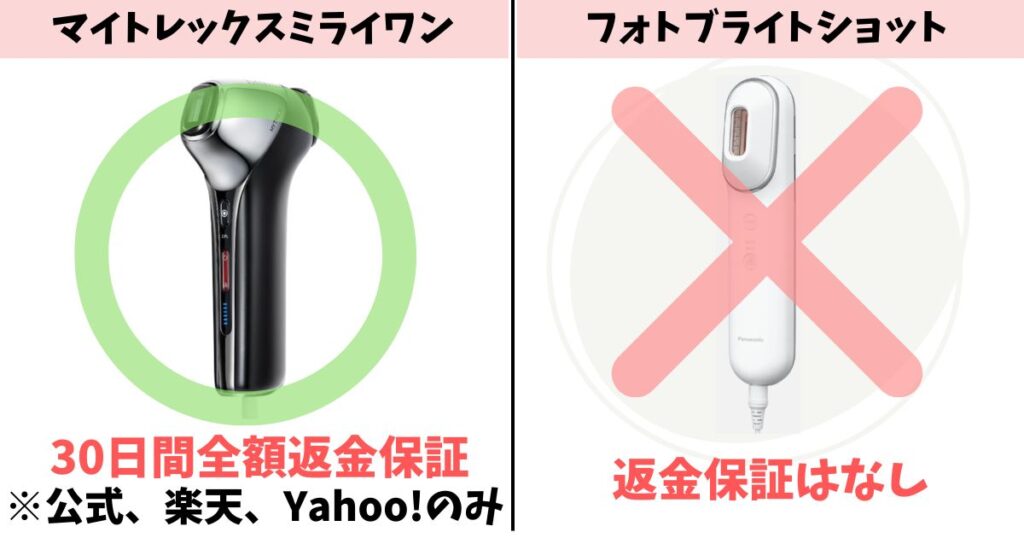返金保証：ミライワンは30日間、フォトブライトショットはなし