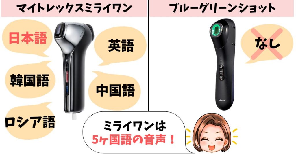 音声ガイダンス:ミライワンは搭載、ブルーグリーンショットは非搭載