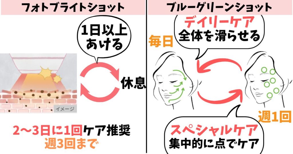 使用頻度：フォトブライトショットは週3回、ブルーグリーンショットは毎日