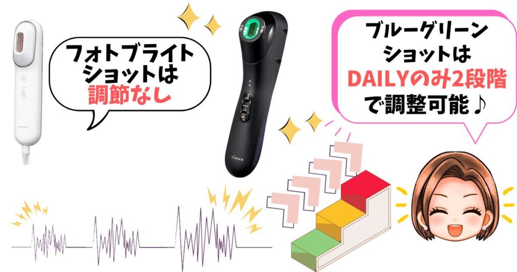レベル調節：フォトブライトショットはなし、ブルーグリーンショットは2段階