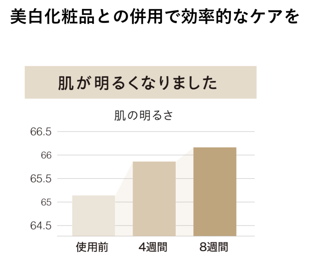 ブルーグリーンショットは美白化粧品との併用で効果的なケアが可能
