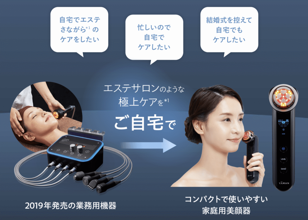 フォトプラスプレステージSPは実際にエステでも使われている業務用機器の技術を応用し、家庭用美顔器に詰め込まれた本格美顔器