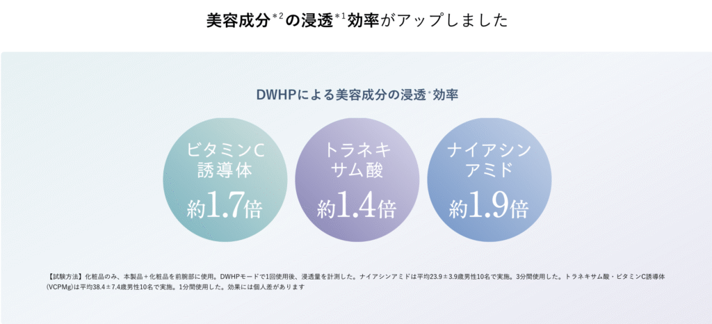フォトプラスプレステージSPは浸透効率アップ