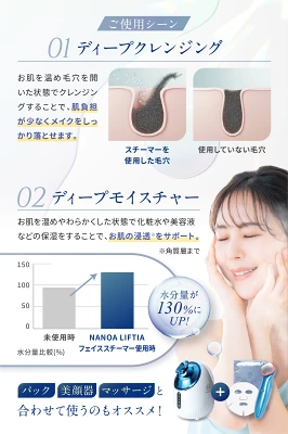 NANOAフェイススチーマーのディープクレンジング