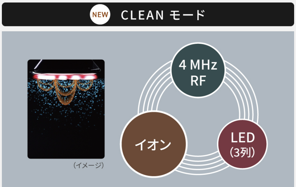 CLEANモード