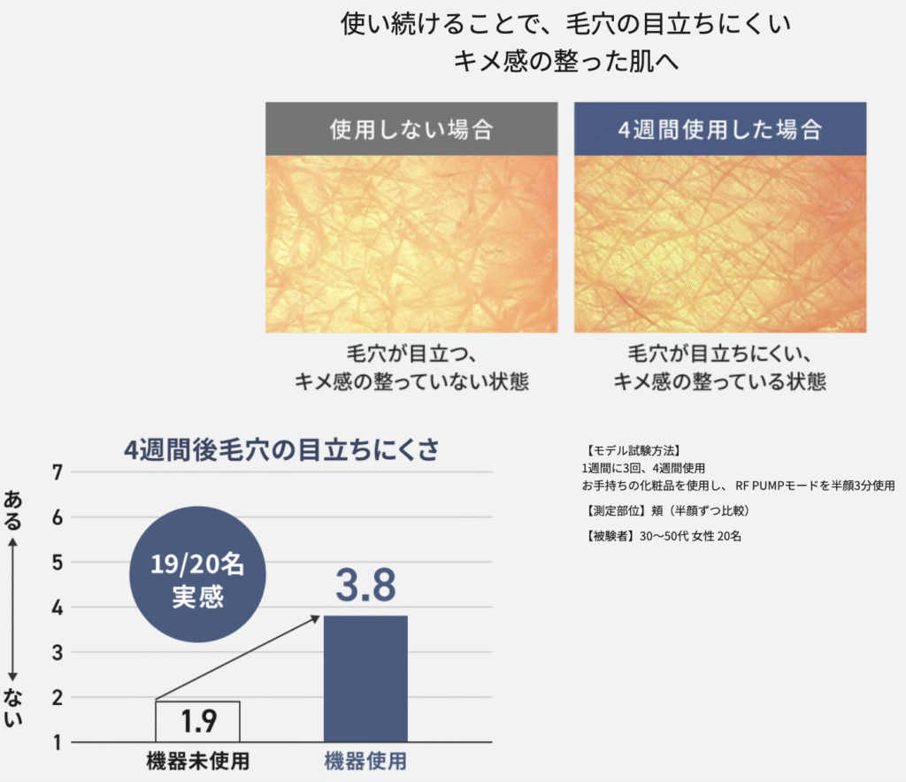 バイタリフトRF EXを4週間使用した前後比較