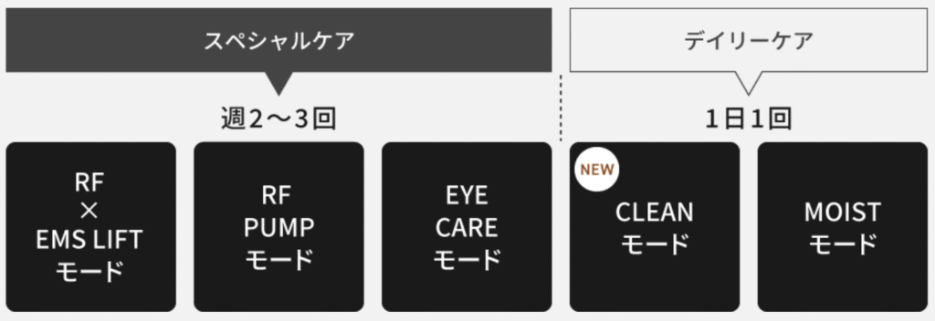 バイタリフトRF EX5つのモードの使い分け