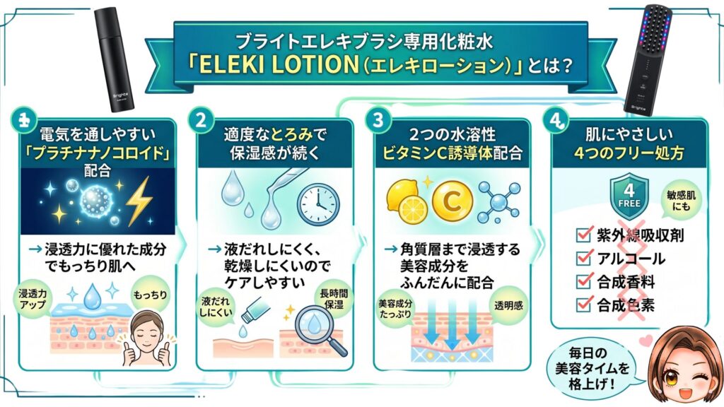 ブライトエレキブラシ専用化粧水「ELEKI LOTION（エレキローション）」の特徴