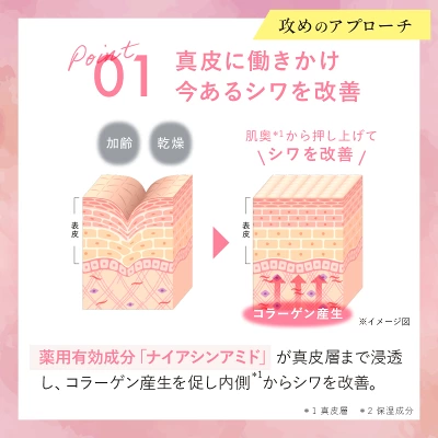 カナデル(CANADEL) プレミアリフトはシワ・シミに働きかけると言われる「ナイアシンアミド」配合